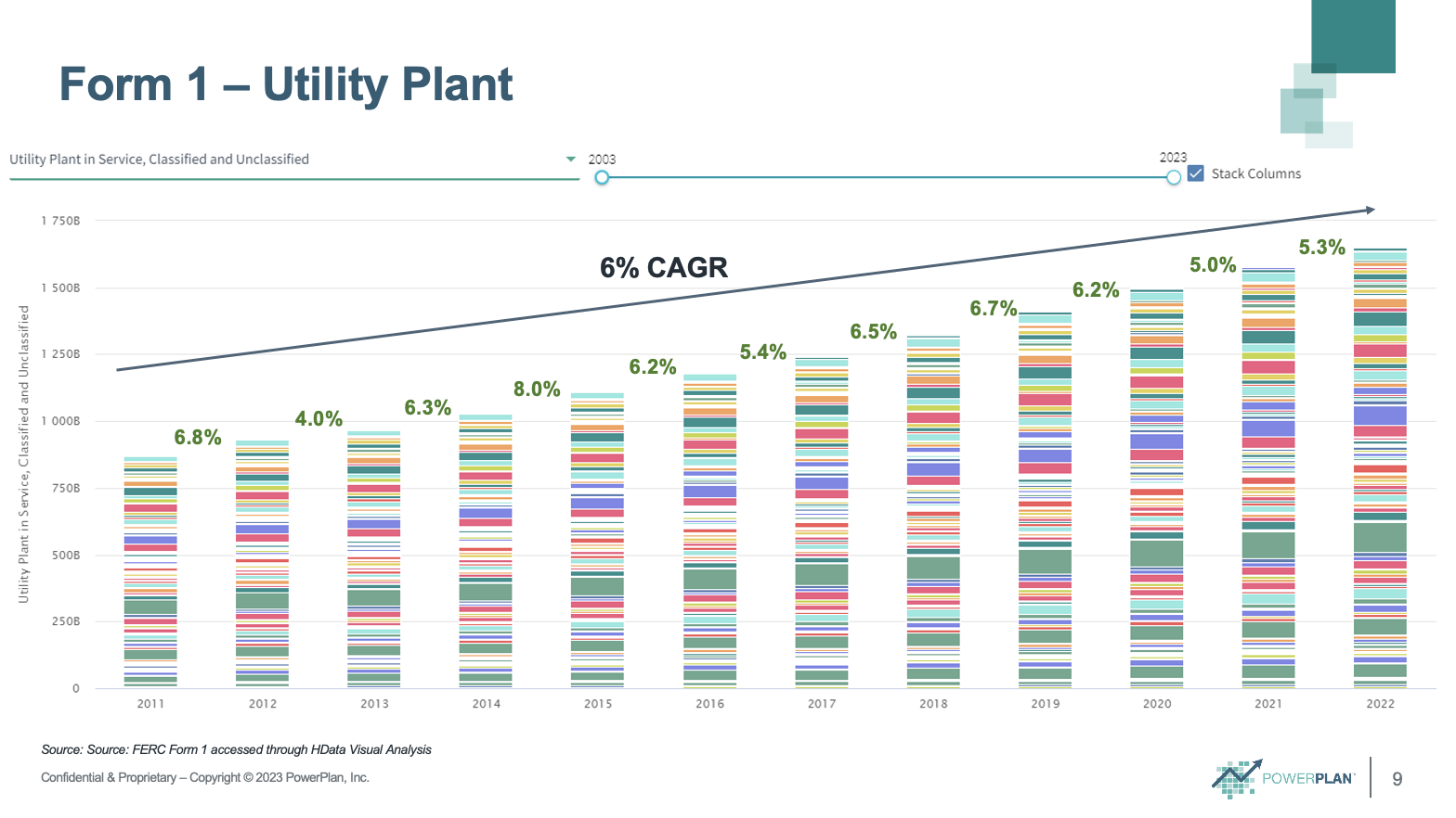 Image of Form 1 - Utility Plant