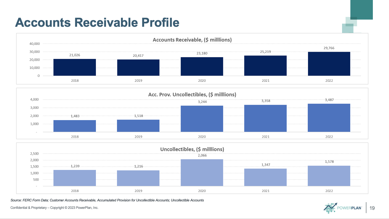 accounts receivable profile