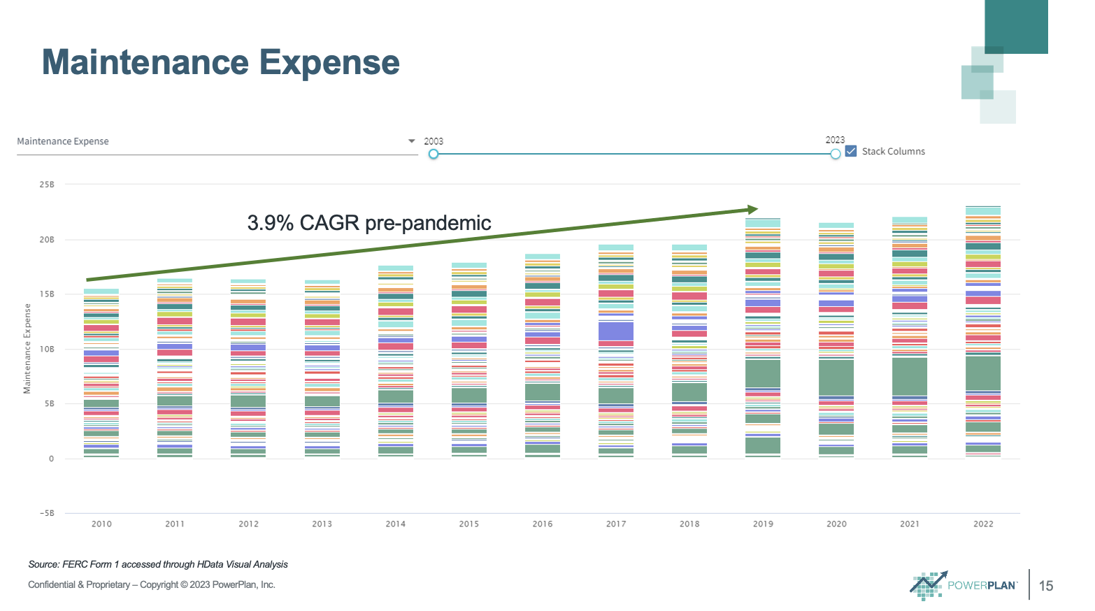 Maintenance Expense