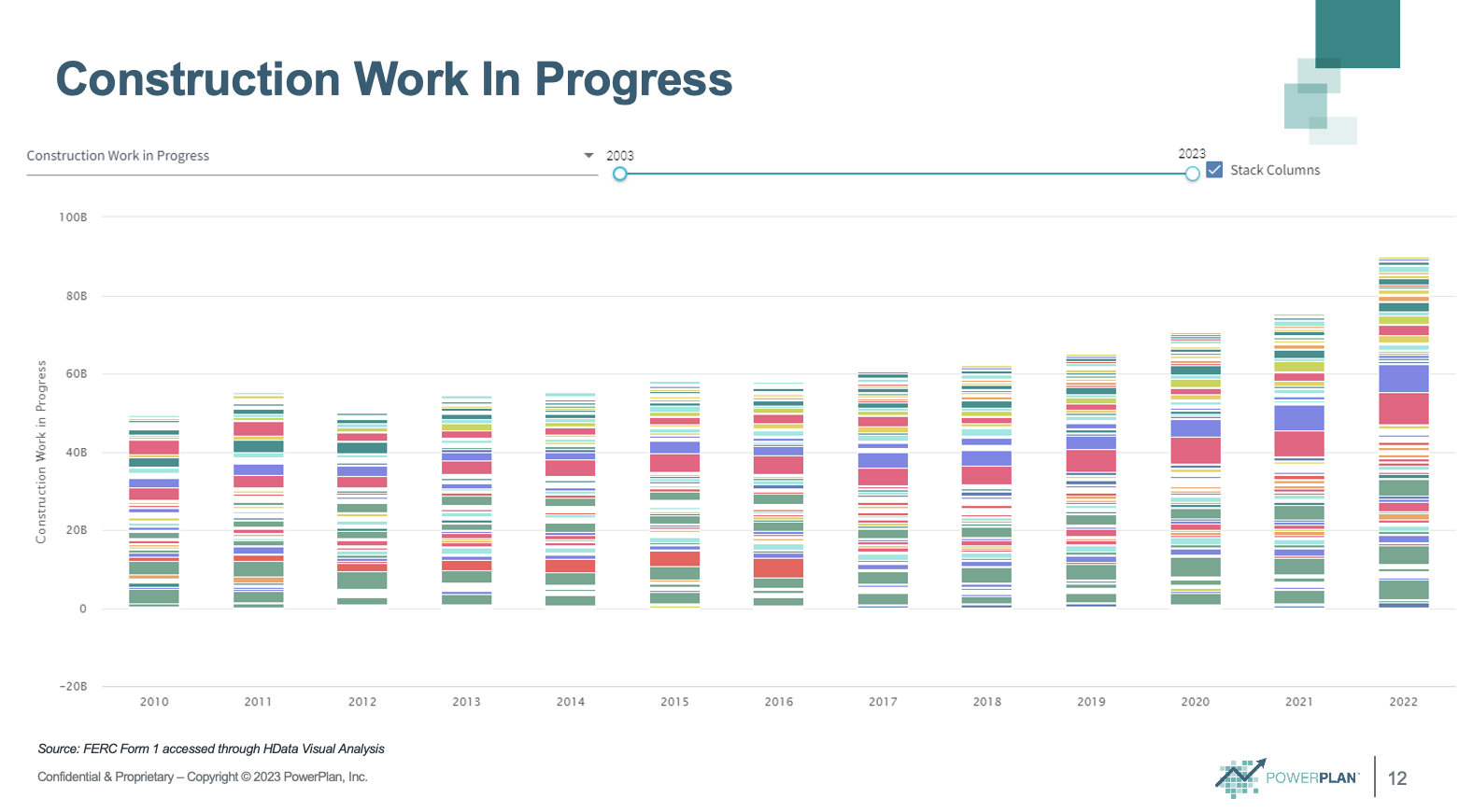 Construction work in progress